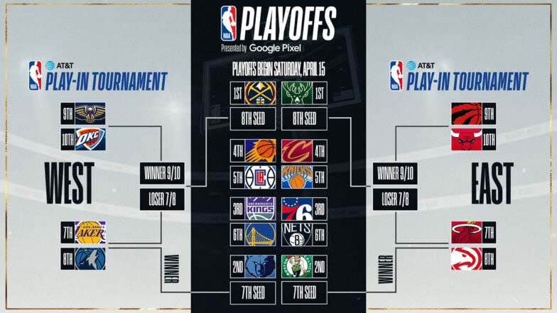 NBA Playoffs Trivia: How Well Do You Know The Triple-Doubles Leaders? NBA Playoffs Trivia: How Well Do You Know The Triple-Doubles Leaders?