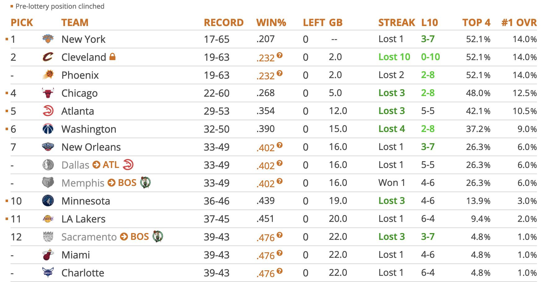 NBA Tankathon: More Than Just A Game For Miami Heat Fans NBA Tankathon: More Than Just A Game For Miami Heat Fans