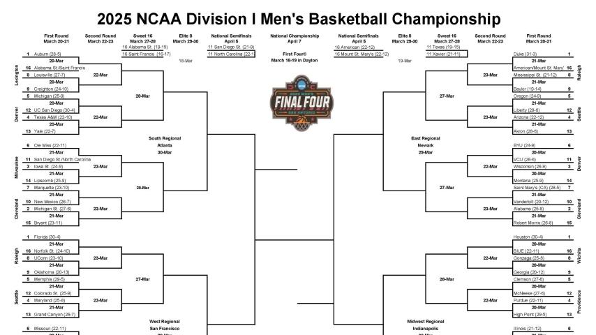 NCAA Tournament 2025 Second Round: Dates, Times, And Where To Watch
