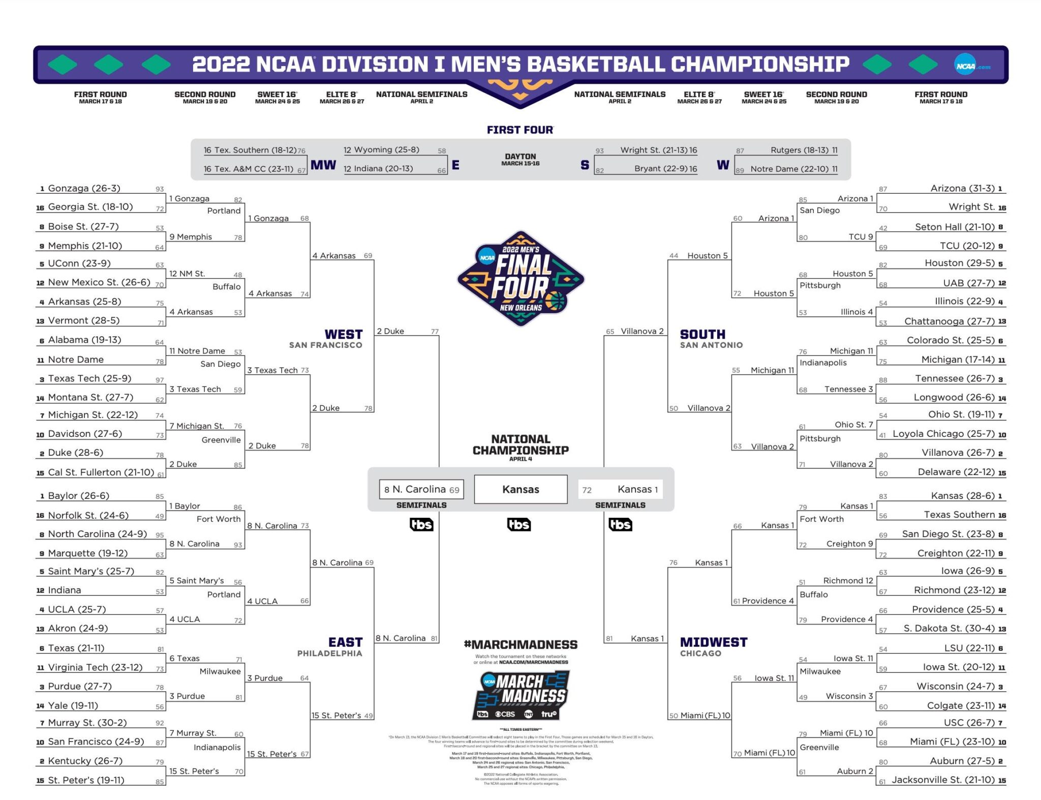 NCAA Tournament: Duke Vs. Oregon - Where To Watch & Live Scores NCAA Tournament: Duke Vs. Oregon - Where To Watch & Live Scores