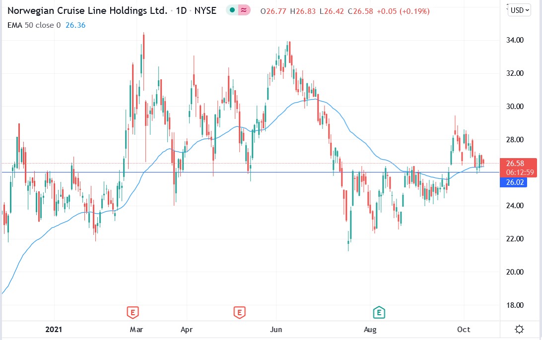 NCLH Stock: What Do Hedge Fund Holdings Reveal About Its Future? NCLH Stock: What Do Hedge Fund Holdings Reveal About Its Future?