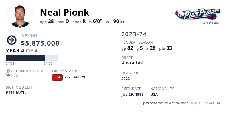 Neal Pionk Contract Status And Future Outlook