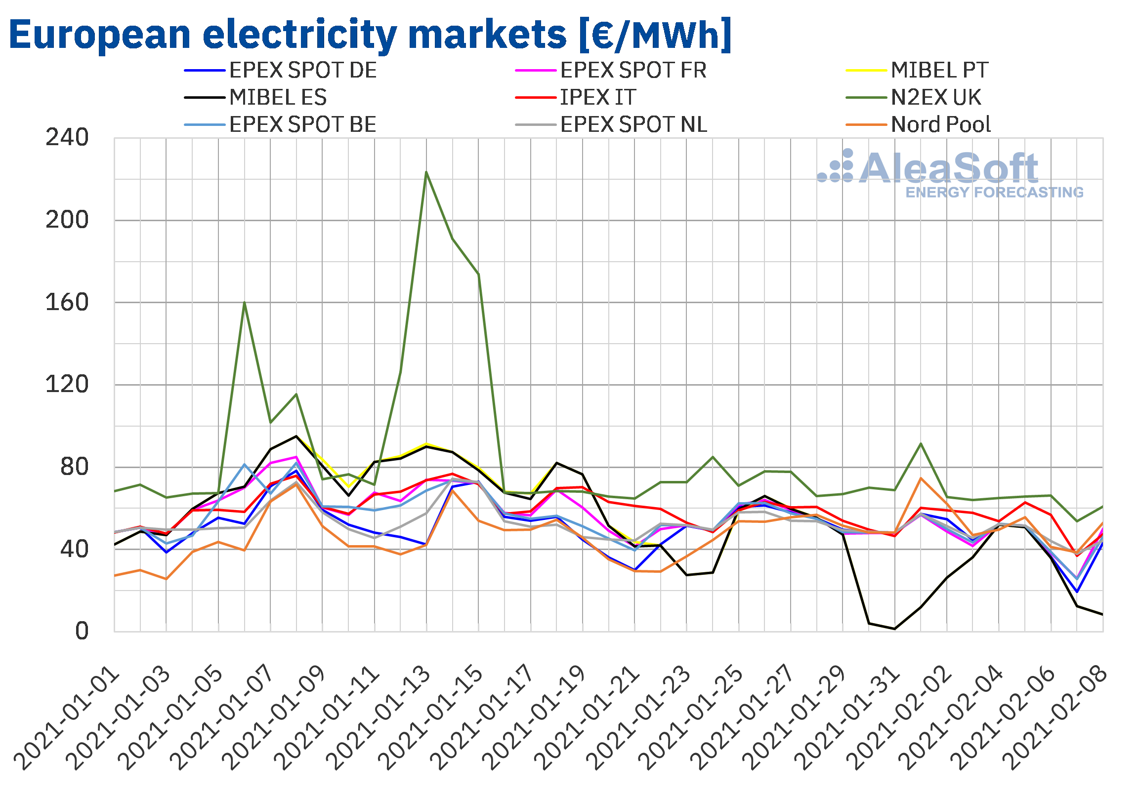 Negative European Power Prices: A Solar Success Story? Negative European Power Prices: A Solar Success Story?