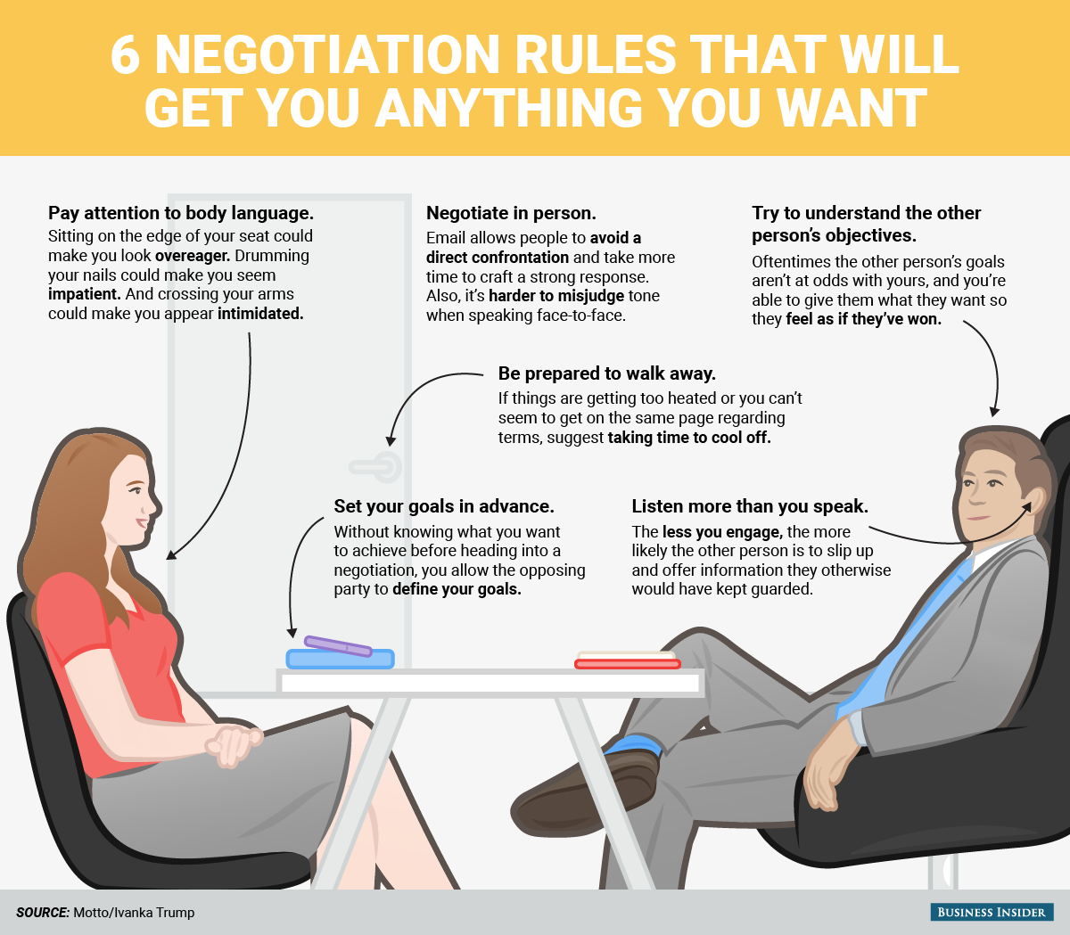 Negotiating With Trump: Keys To Success And Avoiding Pitfalls Negotiating With Trump: Keys To Success And Avoiding Pitfalls
