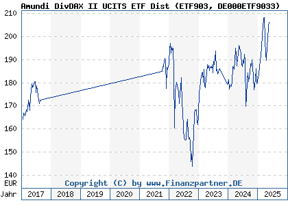 Net Asset Value (NAV) For Amundi MSCI World II UCITS ETF USD Hedged Dist: What You Need To Know Net Asset Value (NAV) For Amundi MSCI World II UCITS ETF USD Hedged Dist: What You Need To Know