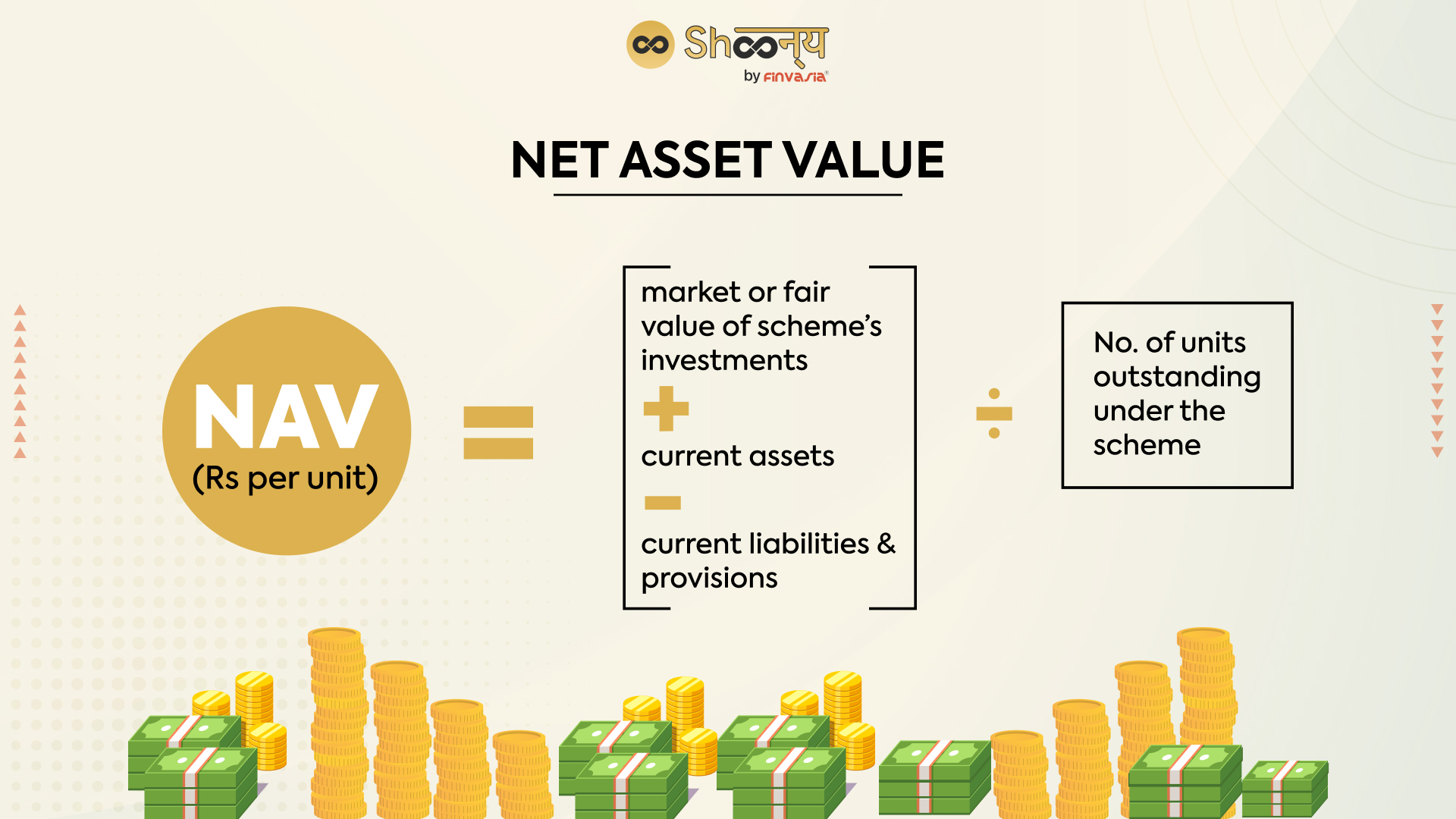 Net Asset Value (NAV) Of Amundi MSCI World II UCITS ETF USD Hedged Dist: Analysis And Interpretation Net Asset Value (NAV) Of Amundi MSCI World II UCITS ETF USD Hedged Dist: Analysis And Interpretation