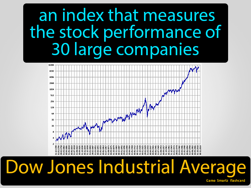 Net Asset Value (NAV) Of The Amundi Dow Jones Industrial Average UCITS ETF Net Asset Value (NAV) Of The Amundi Dow Jones Industrial Average UCITS ETF