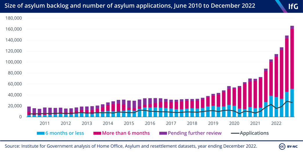 Netherlands: Increased Border Controls Continue Despite Falling Asylum Applications Netherlands: Increased Border Controls Continue Despite Falling Asylum Applications