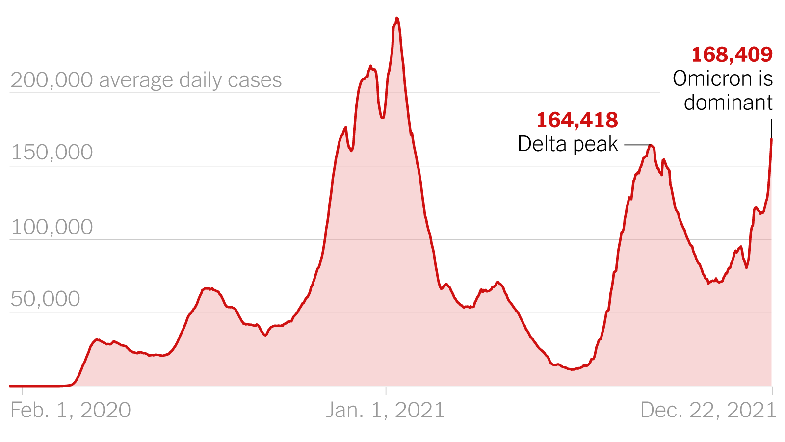 New COVID-19 Variant: Is It Fueling The Recent Surge In Cases? New COVID-19 Variant: Is It Fueling The Recent Surge In Cases?