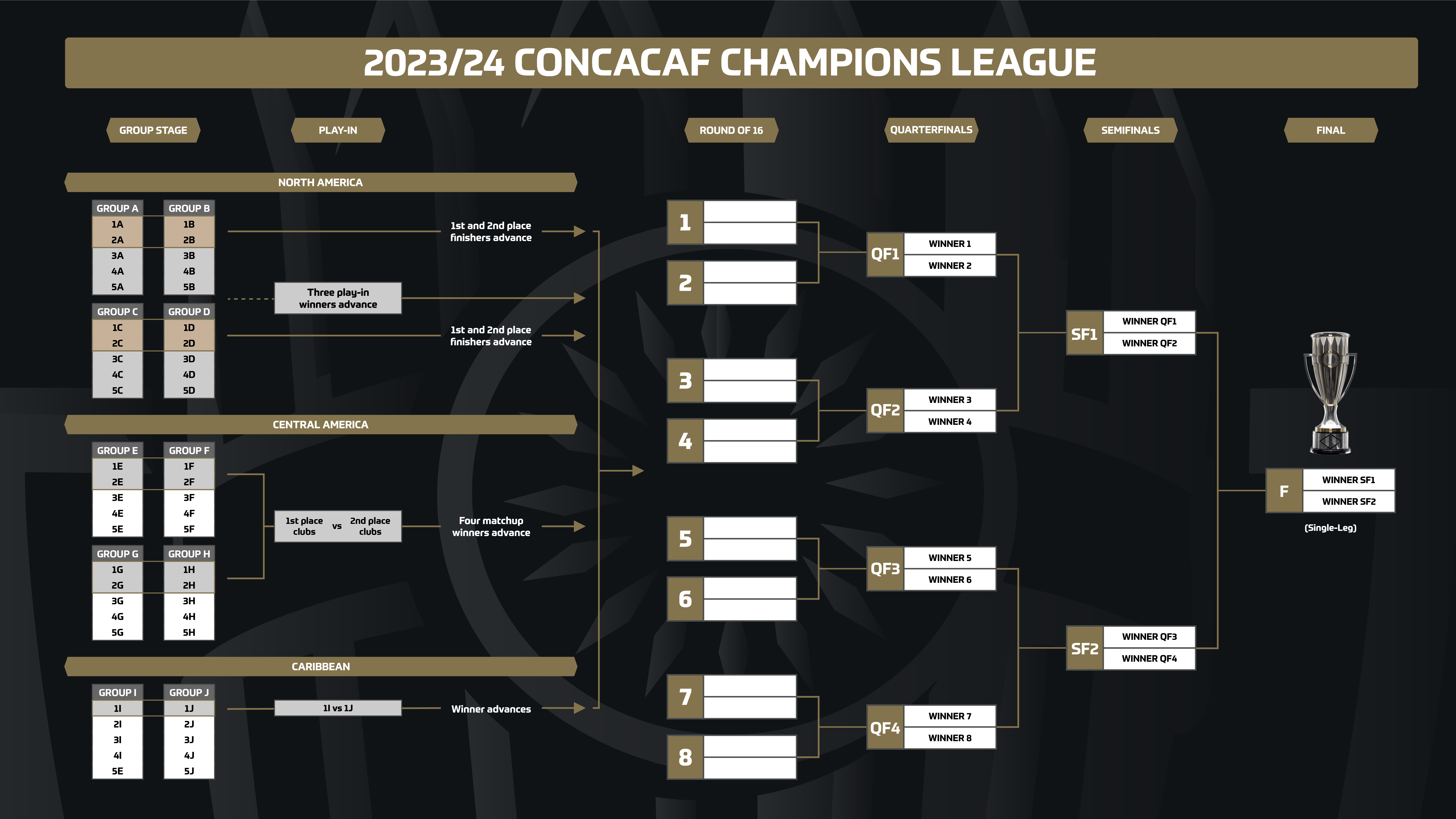 New: Premier League 2024-25 Champions Picture Special New: Premier League 2024-25 Champions Picture Special