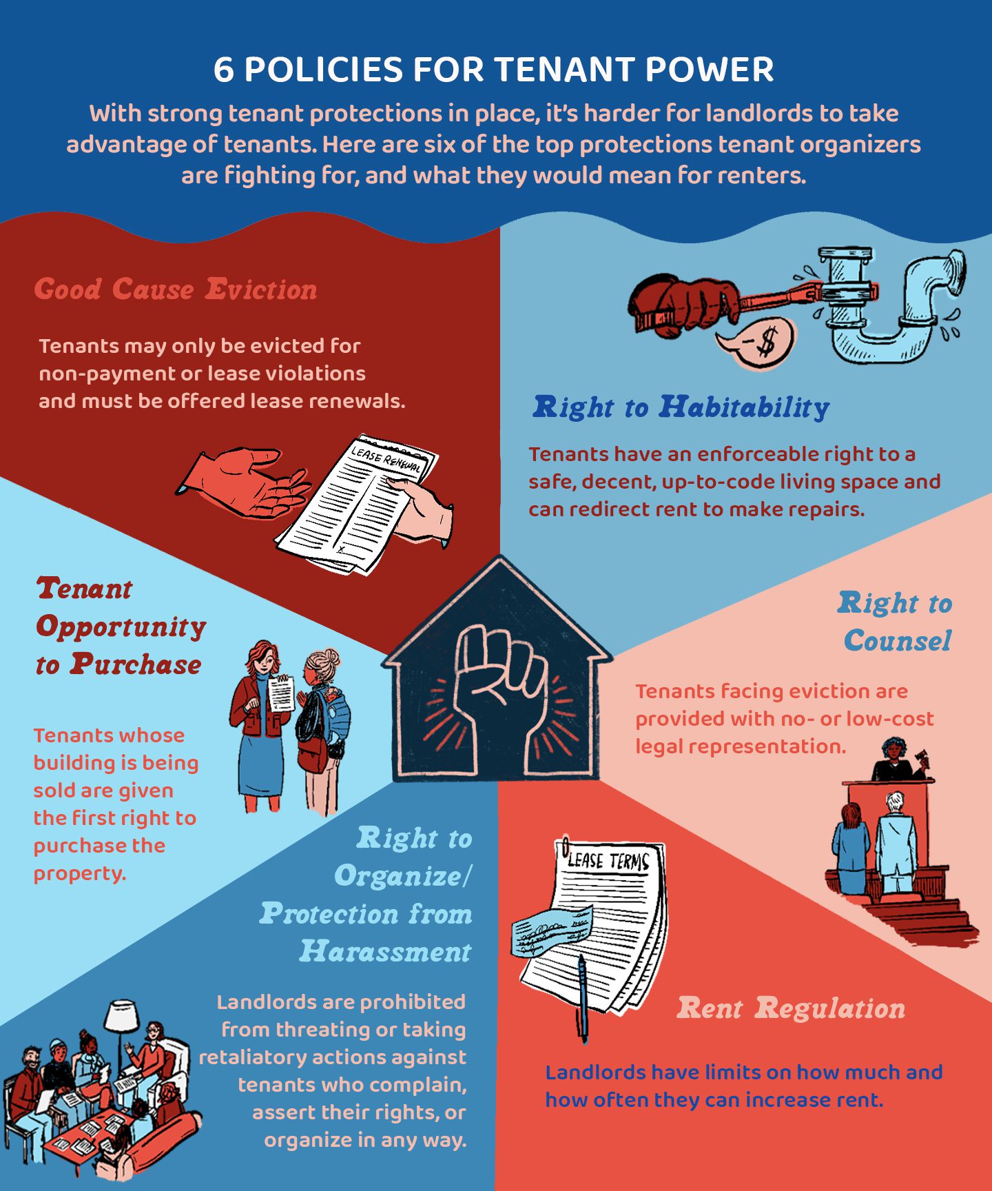 New Rent Regulations: A Blow To Tenant Protections? New Rent Regulations: A Blow To Tenant Protections?