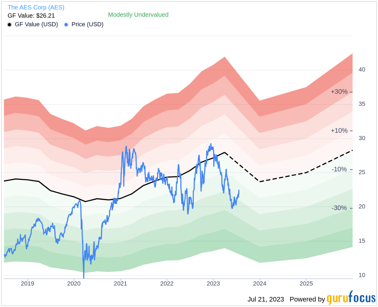 News Corp: Undervalued And Underappreciated? Examining The Investment Case News Corp: Undervalued And Underappreciated? Examining The Investment Case