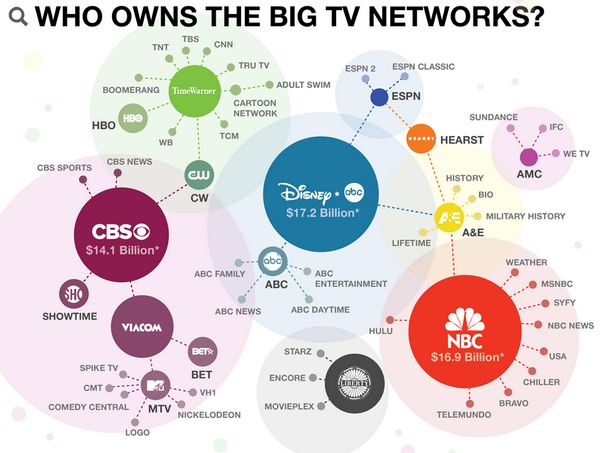 News Corp's Hidden Value: Why This Media Conglomerate Is Underappreciated News Corp's Hidden Value: Why This Media Conglomerate Is Underappreciated