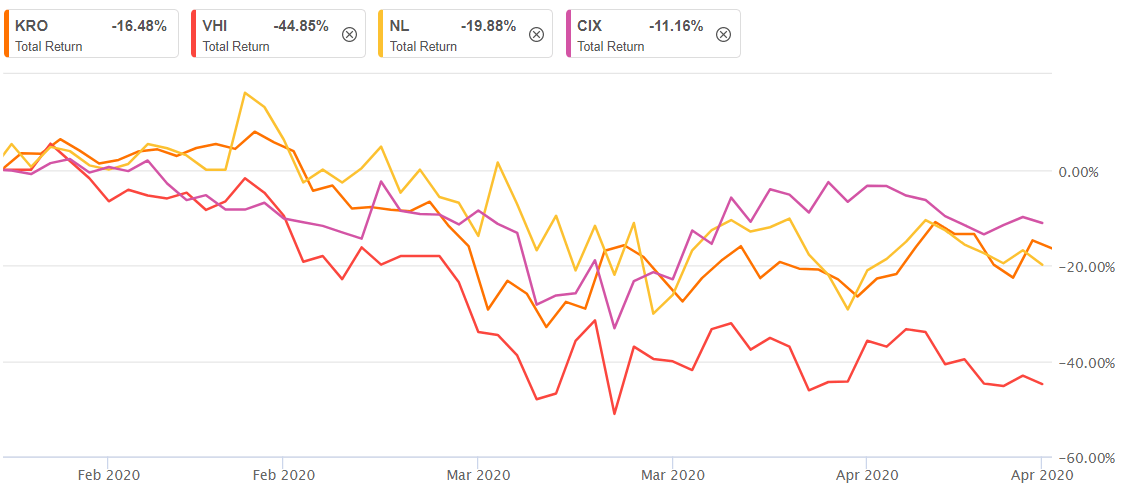 News Corp's Undervalued Assets: A Comprehensive Analysis News Corp's Undervalued Assets: A Comprehensive Analysis