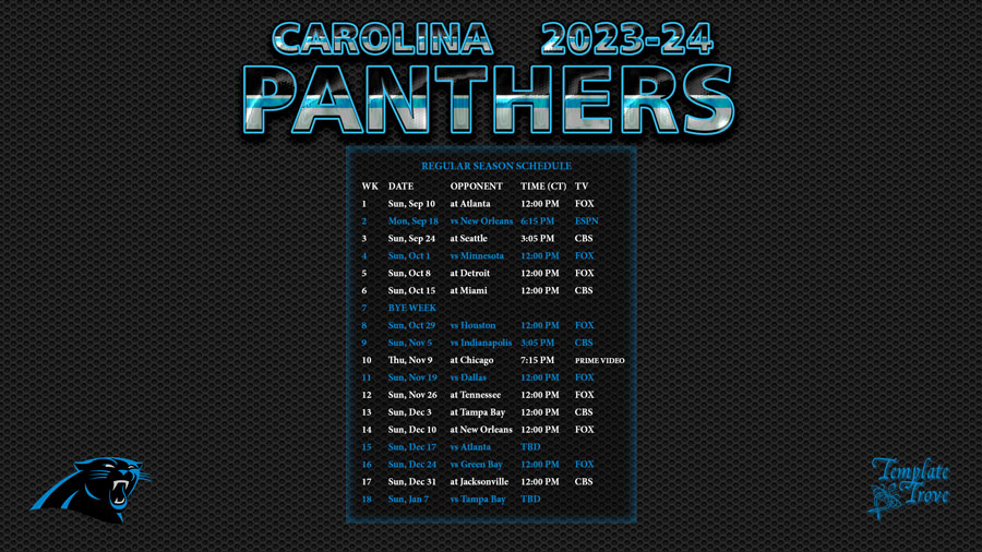 NFL Draft 2024: Panthers' Strategy At Pick Number Eight NFL Draft 2024: Panthers' Strategy At Pick Number Eight