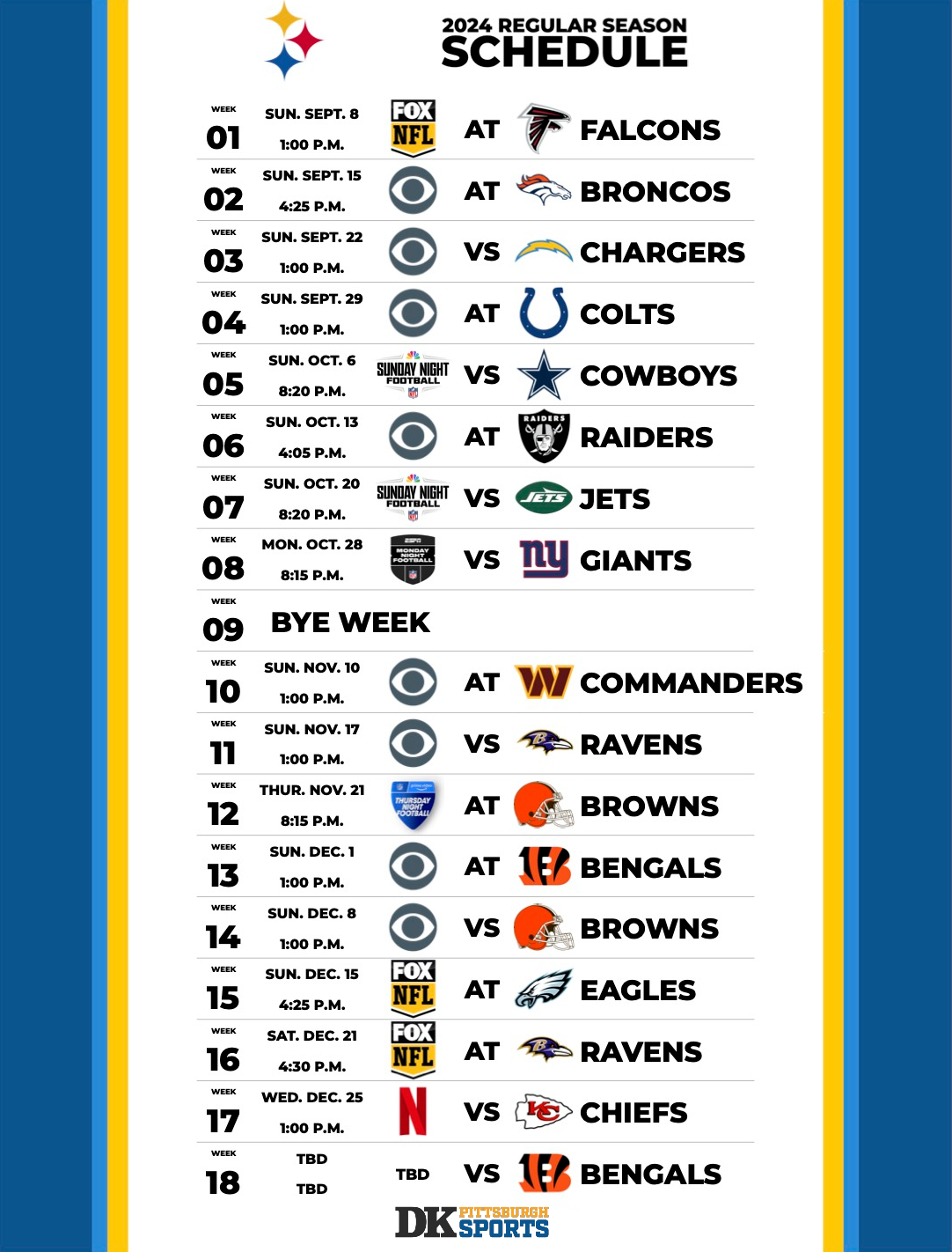 NFL Draft 2024:  The Pittsburgh Steelers' Quarterback Search