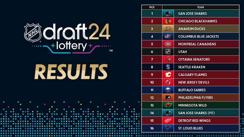NHL Draft Lottery: Islanders Win Top Selection, Sharks Second