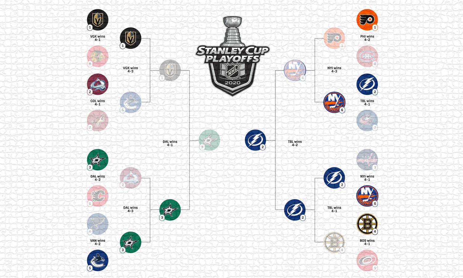 NHL Playoff Picture: A Breakdown Of Friday's Key Games NHL Playoff Picture: A Breakdown Of Friday's Key Games
