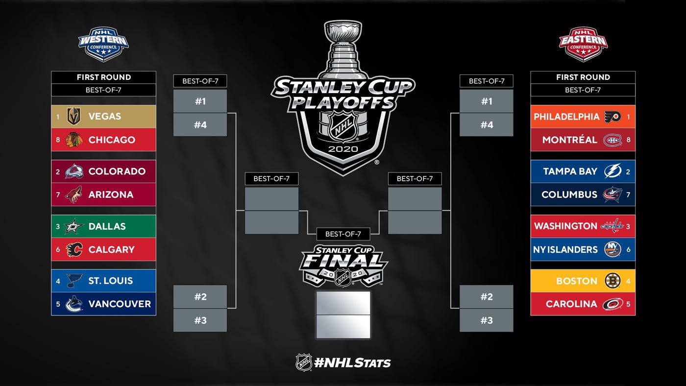 NHL Playoff Race Heats Up: Showdown Saturday's Standings Analysis NHL Playoff Race Heats Up: Showdown Saturday's Standings Analysis