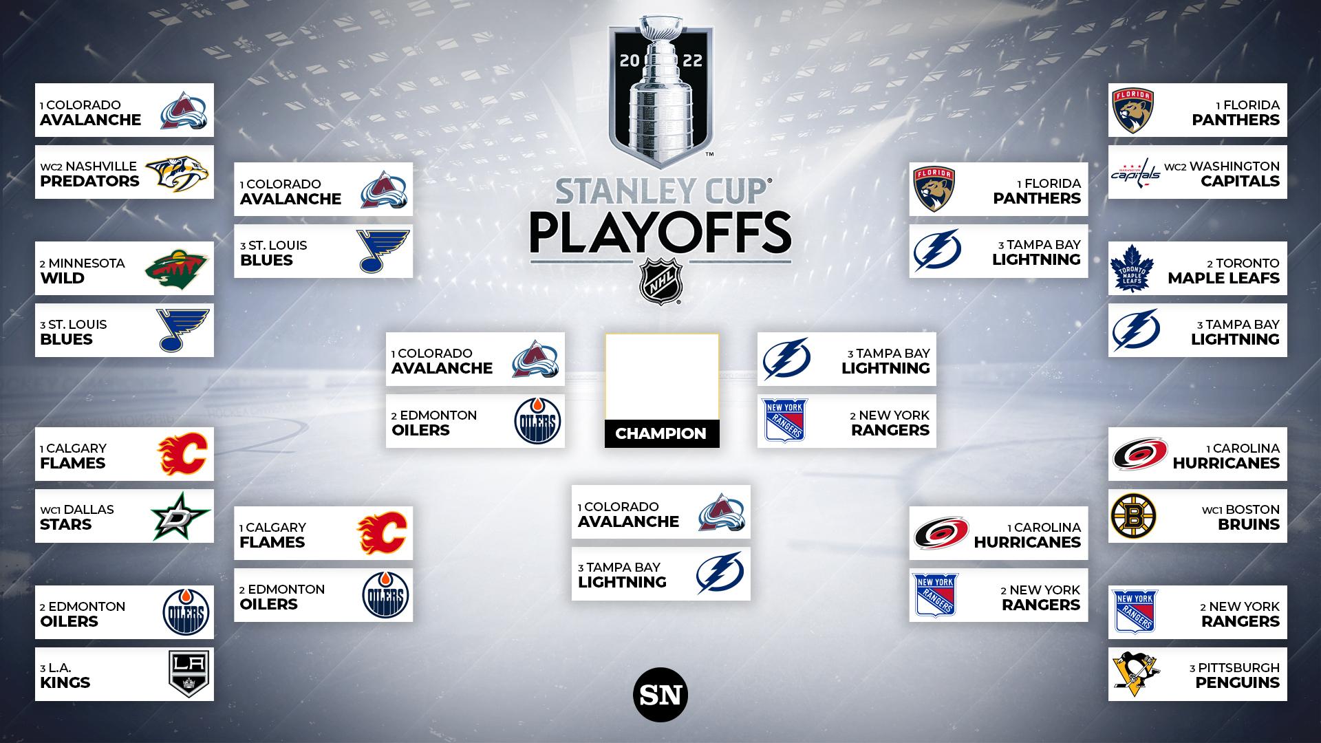NHL Playoffs First Round: A Comprehensive Guide NHL Playoffs First Round: A Comprehensive Guide
