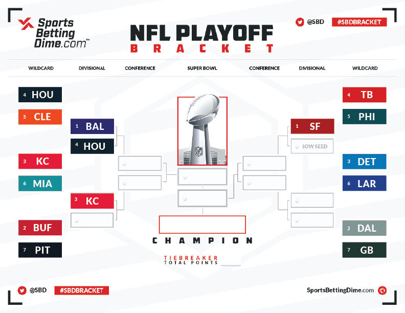 NHL Playoffs: Showdown Saturday – A Look At The Standings NHL Playoffs: Showdown Saturday – A Look At The Standings