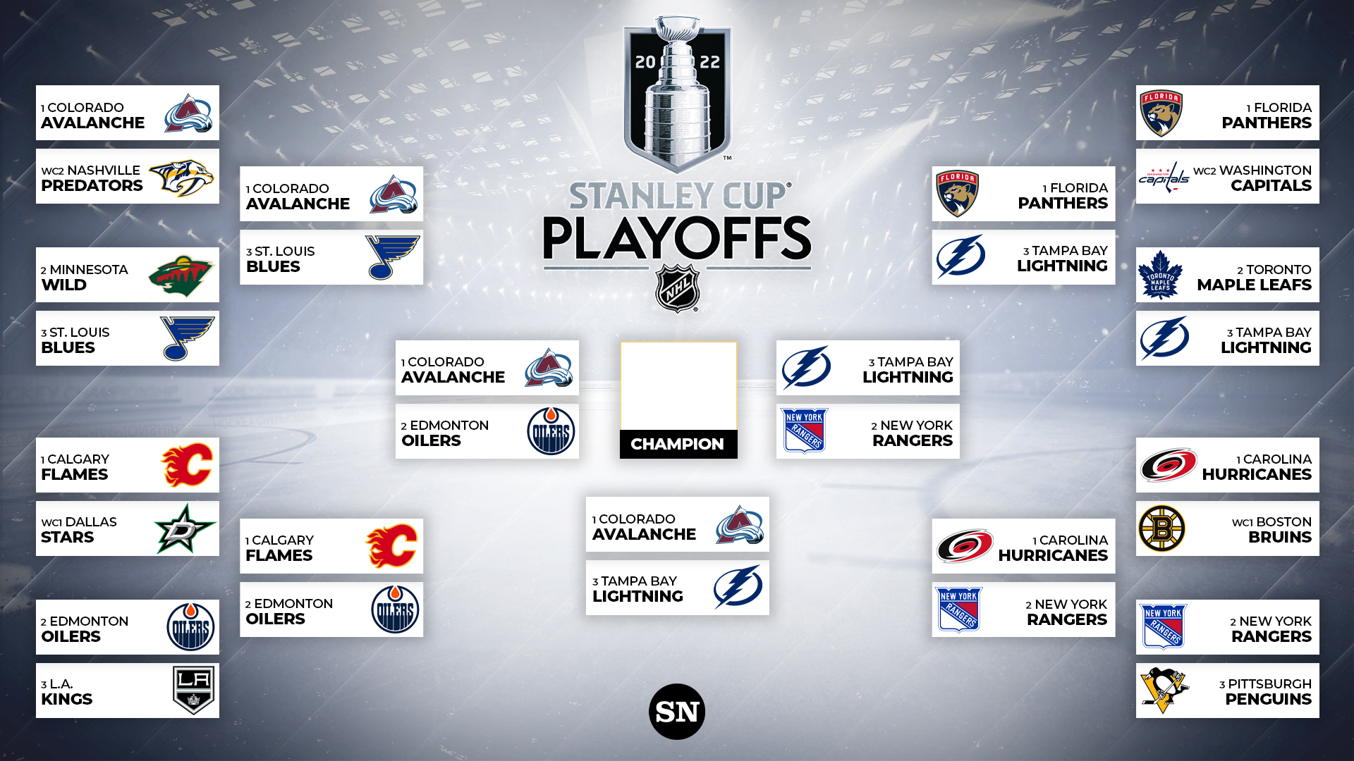 NHL Stanley Cup Playoffs: What To Expect In The First Round NHL Stanley Cup Playoffs: What To Expect In The First Round