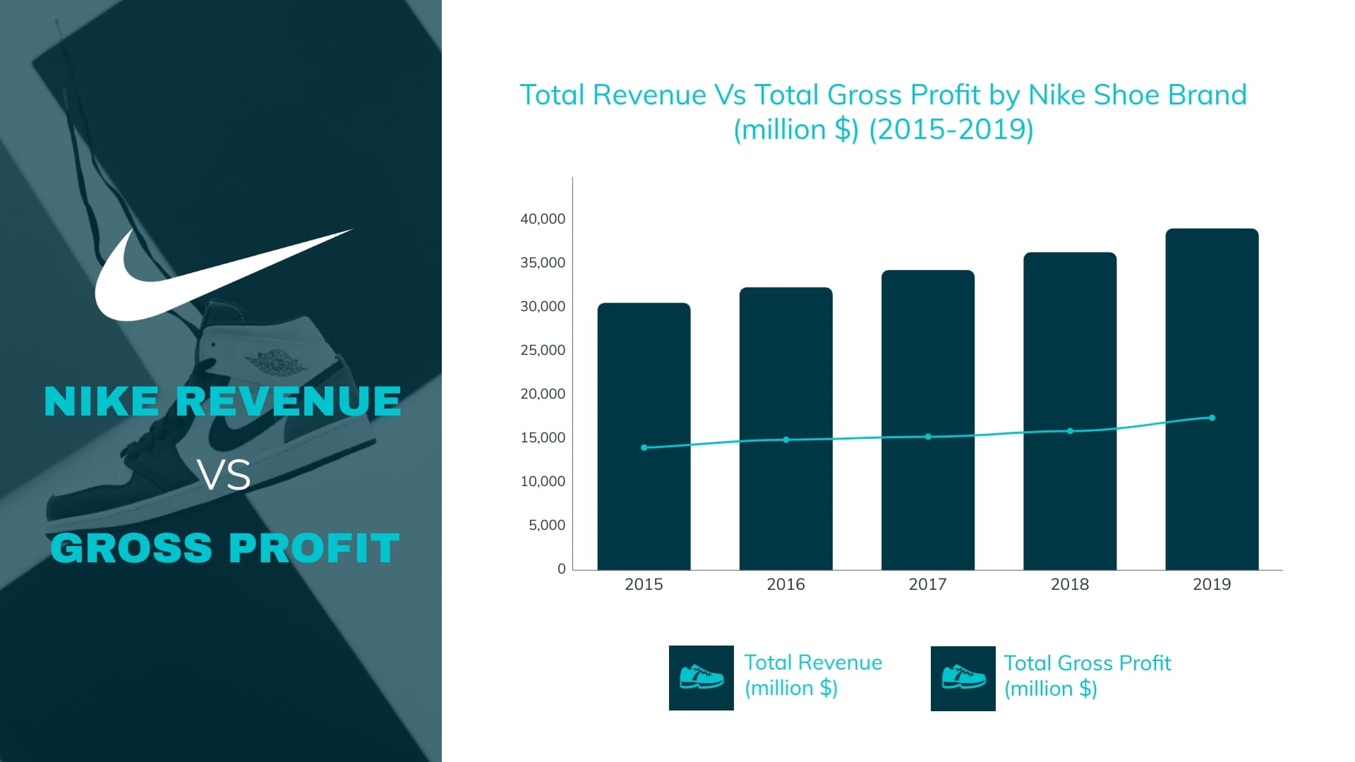 Nike Revenue: A Potential Five-Year Low And Future Outlook Nike Revenue: A Potential Five-Year Low And Future Outlook