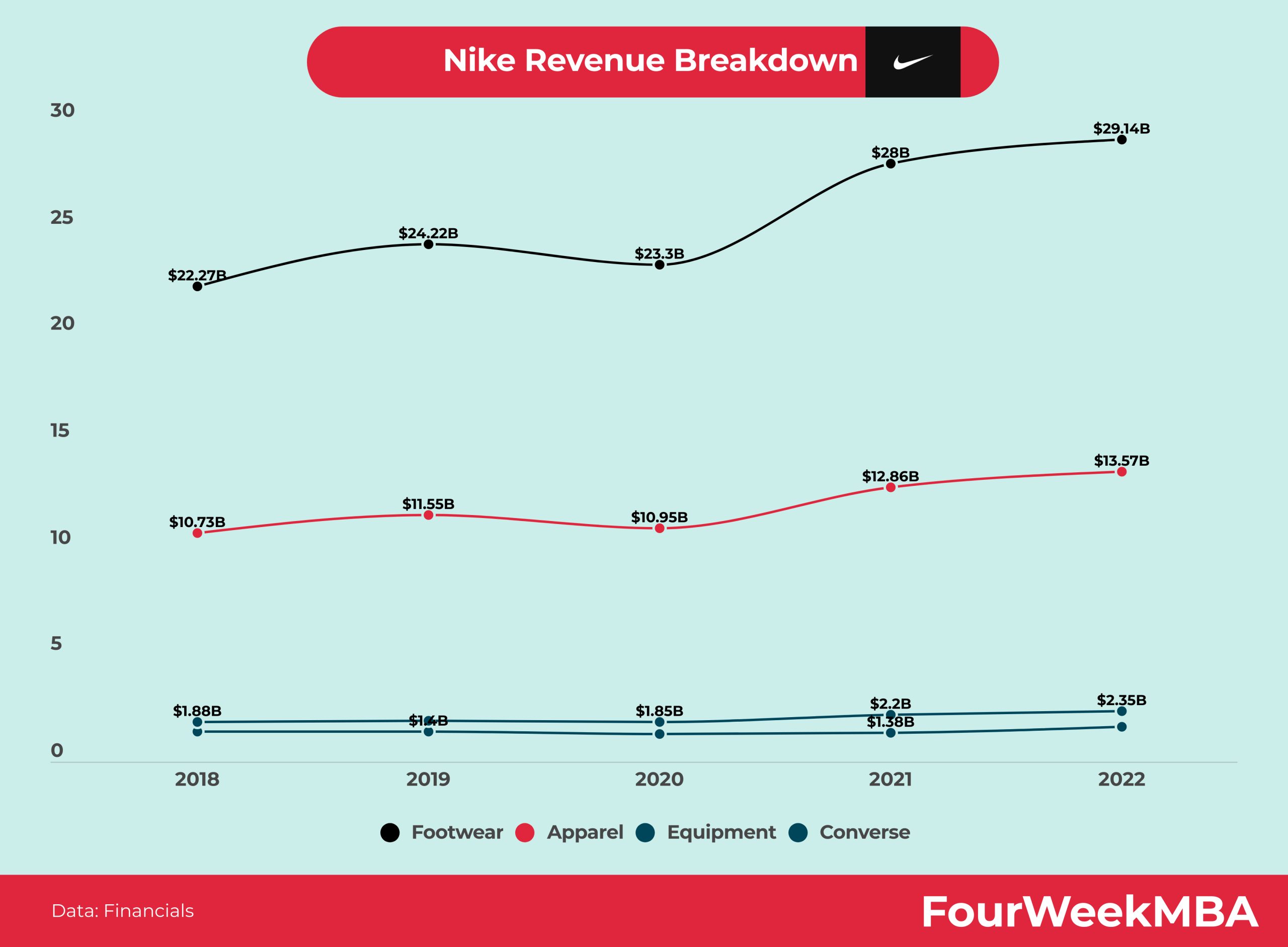 Nike Revenue Forecast: Worst Performance In Five Years? Nike Revenue Forecast: Worst Performance In Five Years?
