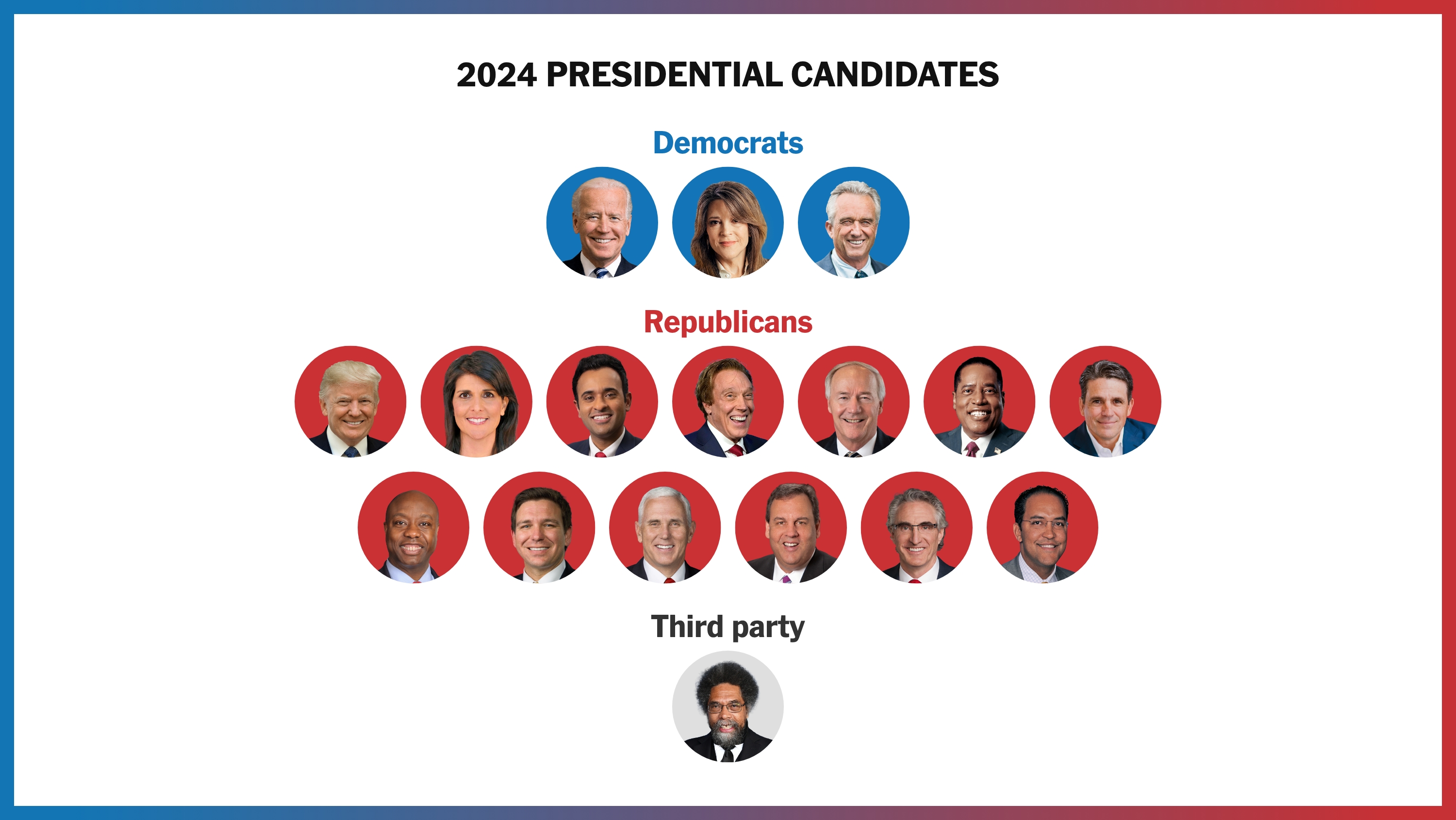 NL Federal Election 2024: Candidate Profiles And Platforms NL Federal Election 2024: Candidate Profiles And Platforms