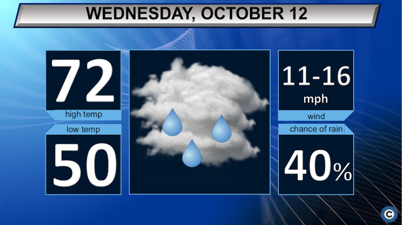 Northeast Ohio Weather Forecast: Thursday Rain Northeast Ohio Weather Forecast: Thursday Rain