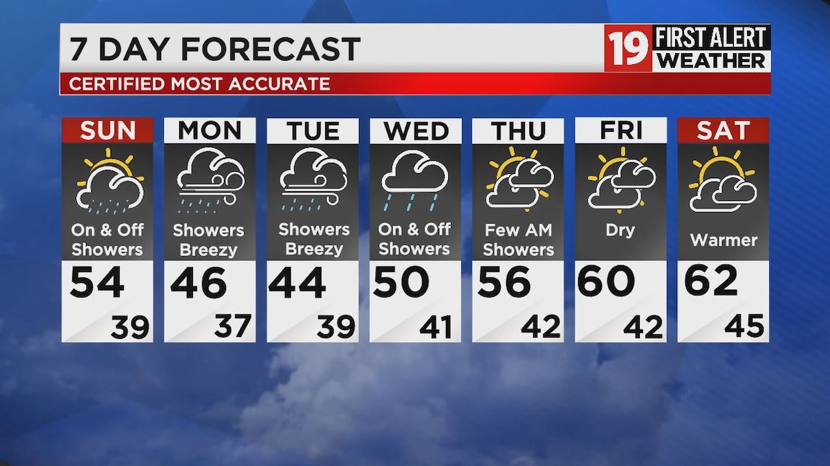 Northeast Ohio Weather: Showers And Thunderstorms This Week Northeast Ohio Weather: Showers And Thunderstorms This Week