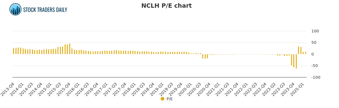 Norwegian Cruise Line (NCLH): A Hedge Fund Perspective On Stock Investment Norwegian Cruise Line (NCLH): A Hedge Fund Perspective On Stock Investment