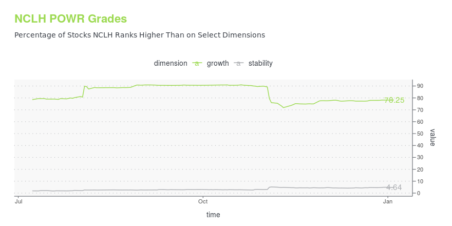 Norwegian Cruise Line (NCLH) Stock: Is It Worth The Investment?  A Look At Hedge Fund Activity
