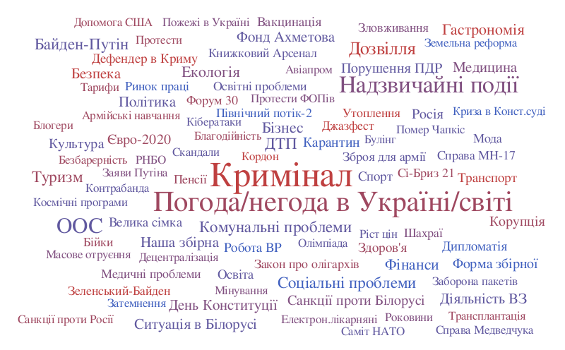 Нова Німецька Влада Та Допомога Україні: Зброя, Санкції Та Майбутнє Співробітництва Нова Німецька Влада Та Допомога Україні: Зброя, Санкції Та Майбутнє Співробітництва