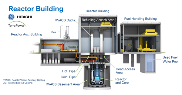 NRC Reactor Power Uprate: Timeline And Key Considerations NRC Reactor Power Uprate: Timeline And Key Considerations