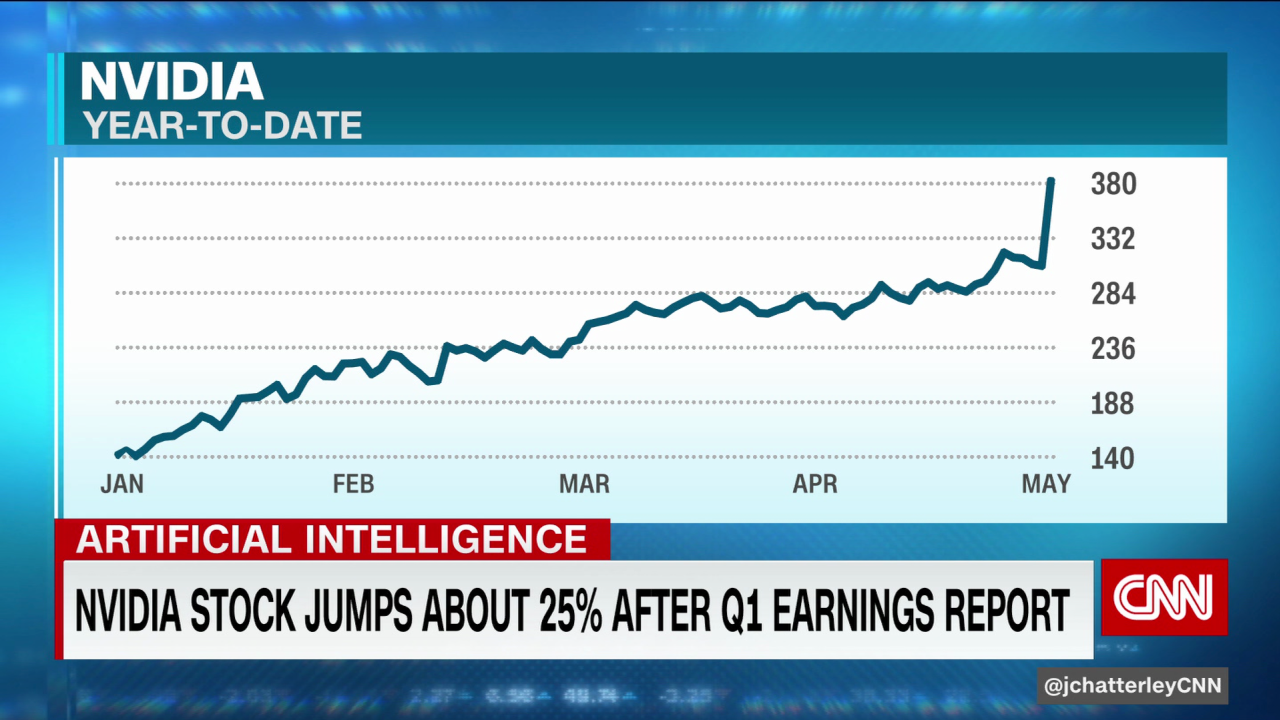 Nvidia CEO Seeks Trump Administration Intervention On AI Chip Exports Nvidia CEO Seeks Trump Administration Intervention On AI Chip Exports