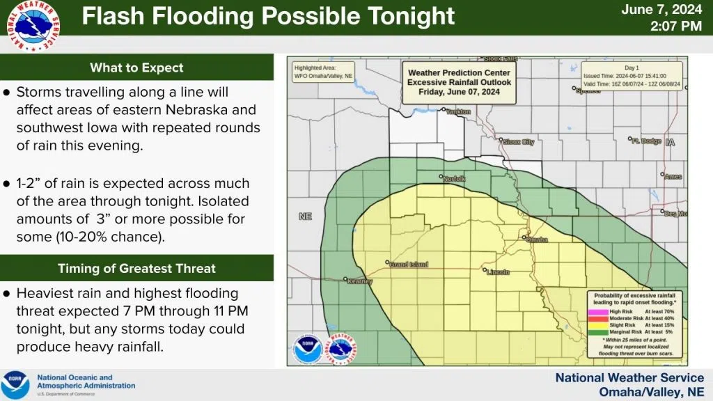 NWS Flood Warning: Protecting Yourself And Your Property NWS Flood Warning: Protecting Yourself And Your Property