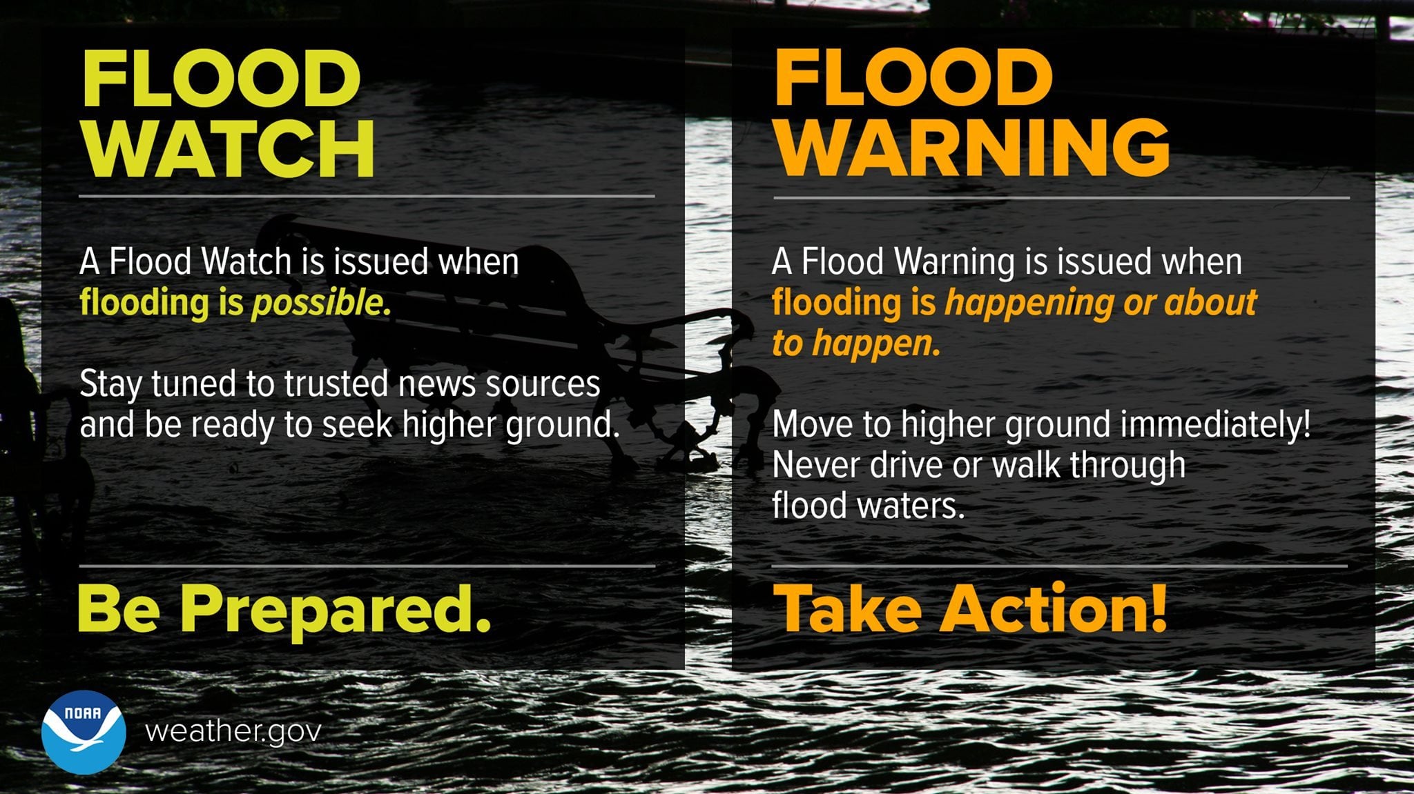 NWS Flood Warning: Your Guide To Staying Safe This Morning NWS Flood Warning: Your Guide To Staying Safe This Morning