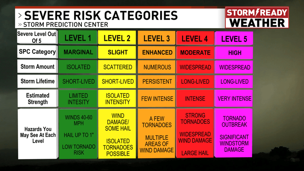 NWS Kentucky: Get Ready For Severe Weather Awareness Week NWS Kentucky: Get Ready For Severe Weather Awareness Week