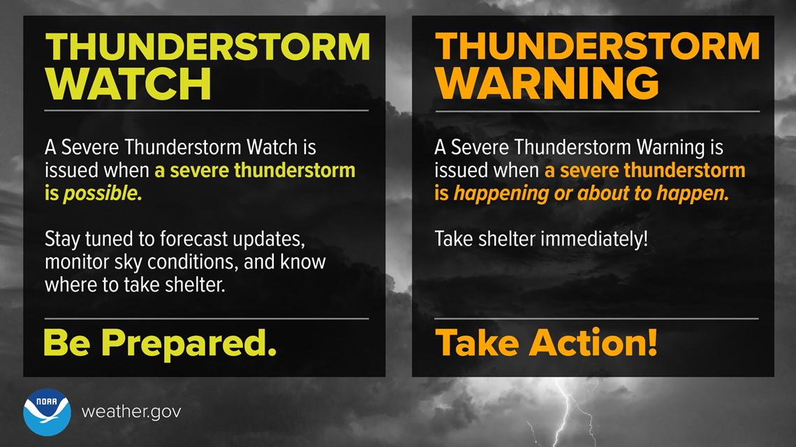 NWS Prepares For Kentucky's Severe Weather Awareness Week NWS Prepares For Kentucky's Severe Weather Awareness Week