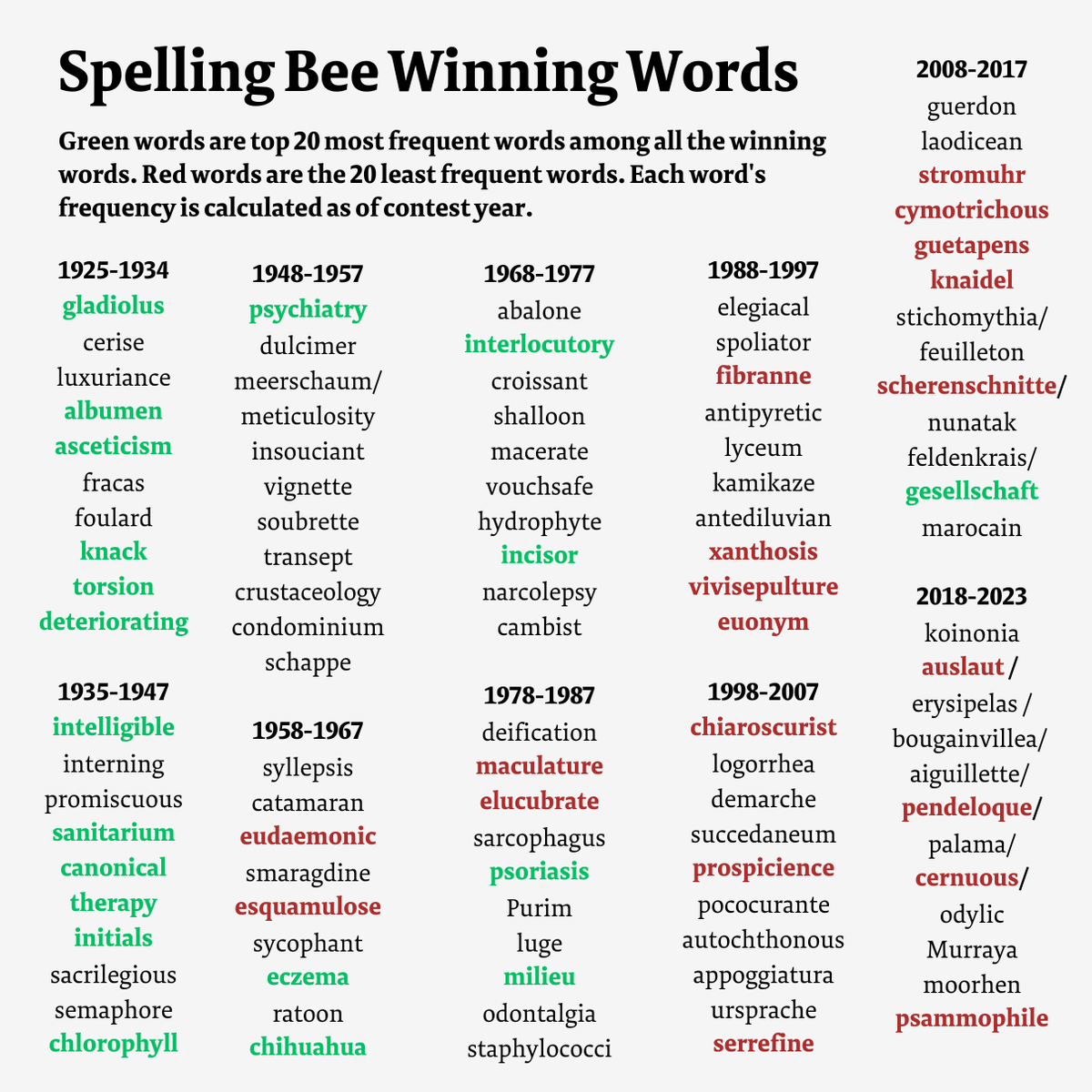 NYT Spelling Bee April 4, 2025: Complete Guide To Solving The Puzzle NYT Spelling Bee April 4, 2025: Complete Guide To Solving The Puzzle