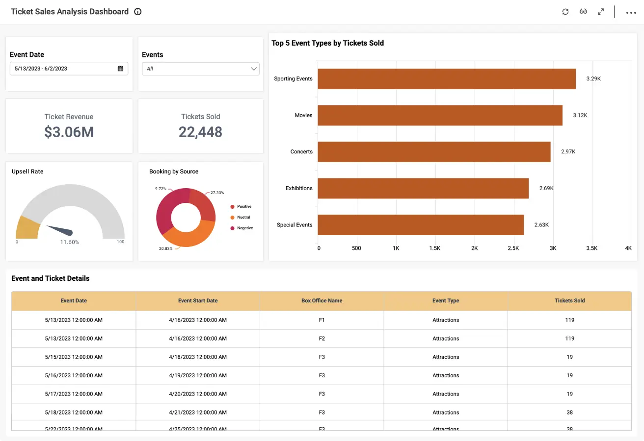 Oasis Tour Ticket Sales: An Analysis Of Ticketmaster's Practices And Potential Legal Violations Oasis Tour Ticket Sales: An Analysis Of Ticketmaster's Practices And Potential Legal Violations