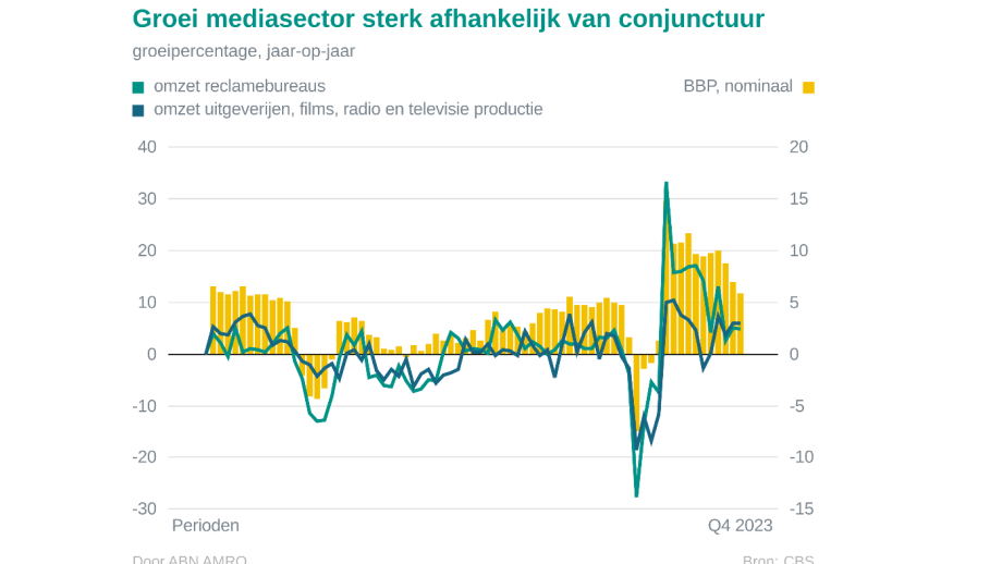 Occasionmarkt Booming: ABN AMRO Ziet Forse Verkoopstijging Occasionmarkt Booming: ABN AMRO Ziet Forse Verkoopstijging