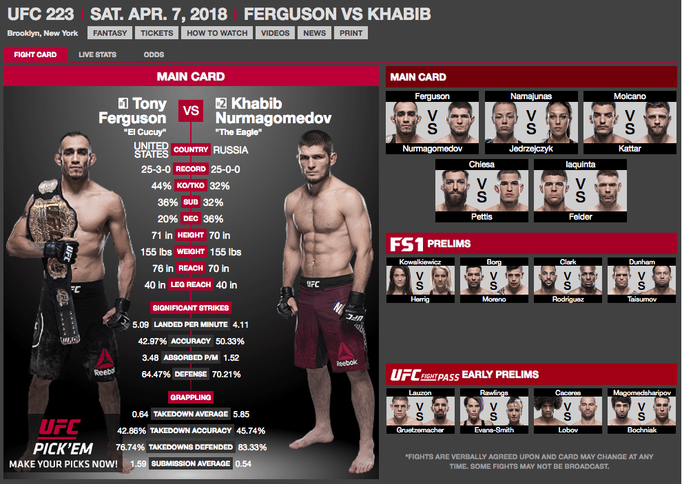Official UFC 314 Bout Order: Main Event And Undercard Details Official UFC 314 Bout Order: Main Event And Undercard Details