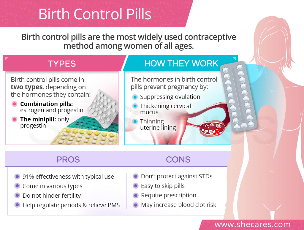 Ontario And Canada Recall: Important Information On Dressings And Birth Control Pills Ontario And Canada Recall: Important Information On Dressings And Birth Control Pills
