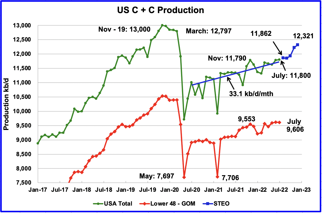 OPEC+ To Decide On July Oil Production: Quota Review In Focus OPEC+ To Decide On July Oil Production: Quota Review In Focus