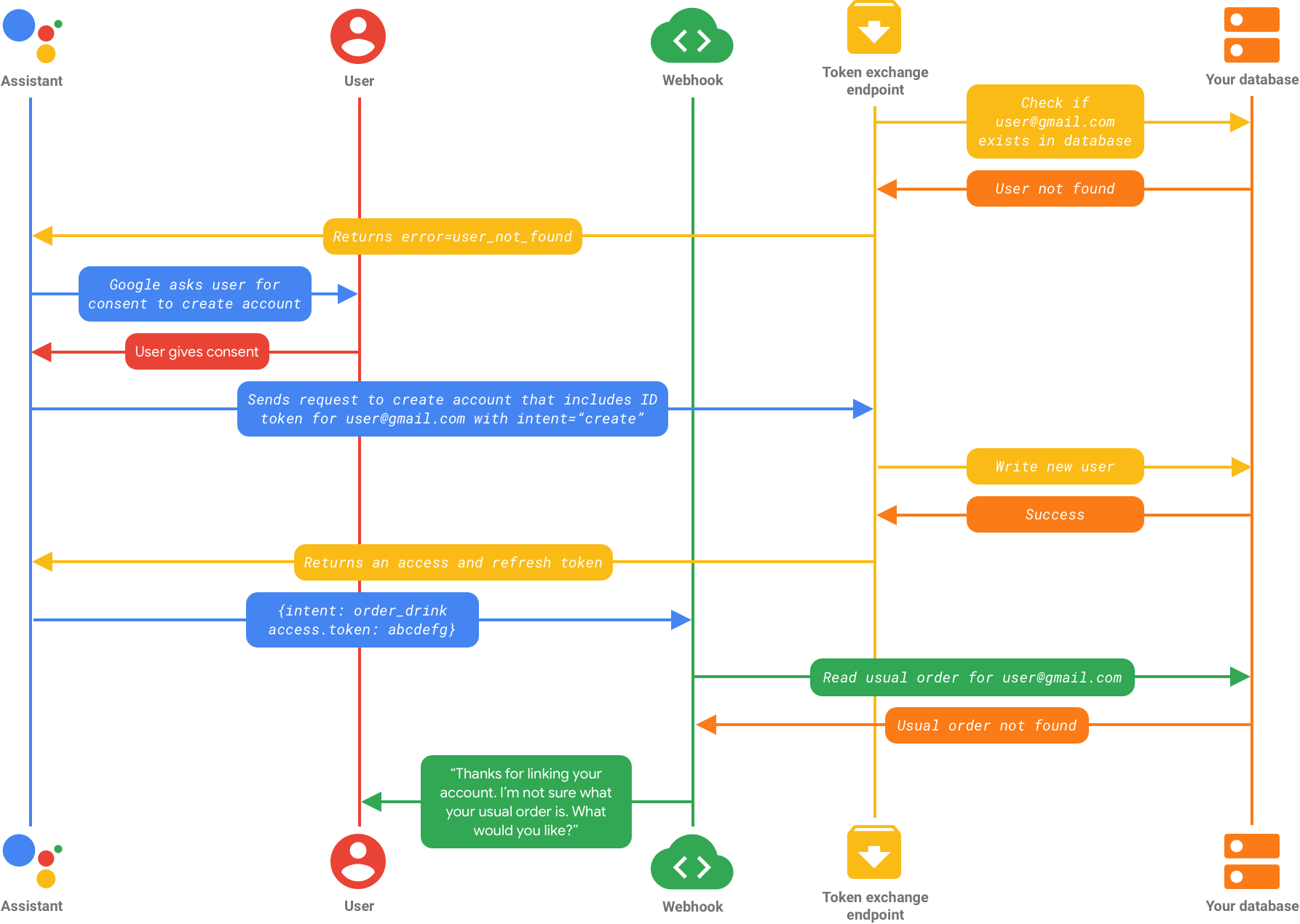 OpenAI 2024: Streamlined Voice Assistant Creation For Developers OpenAI 2024: Streamlined Voice Assistant Creation For Developers