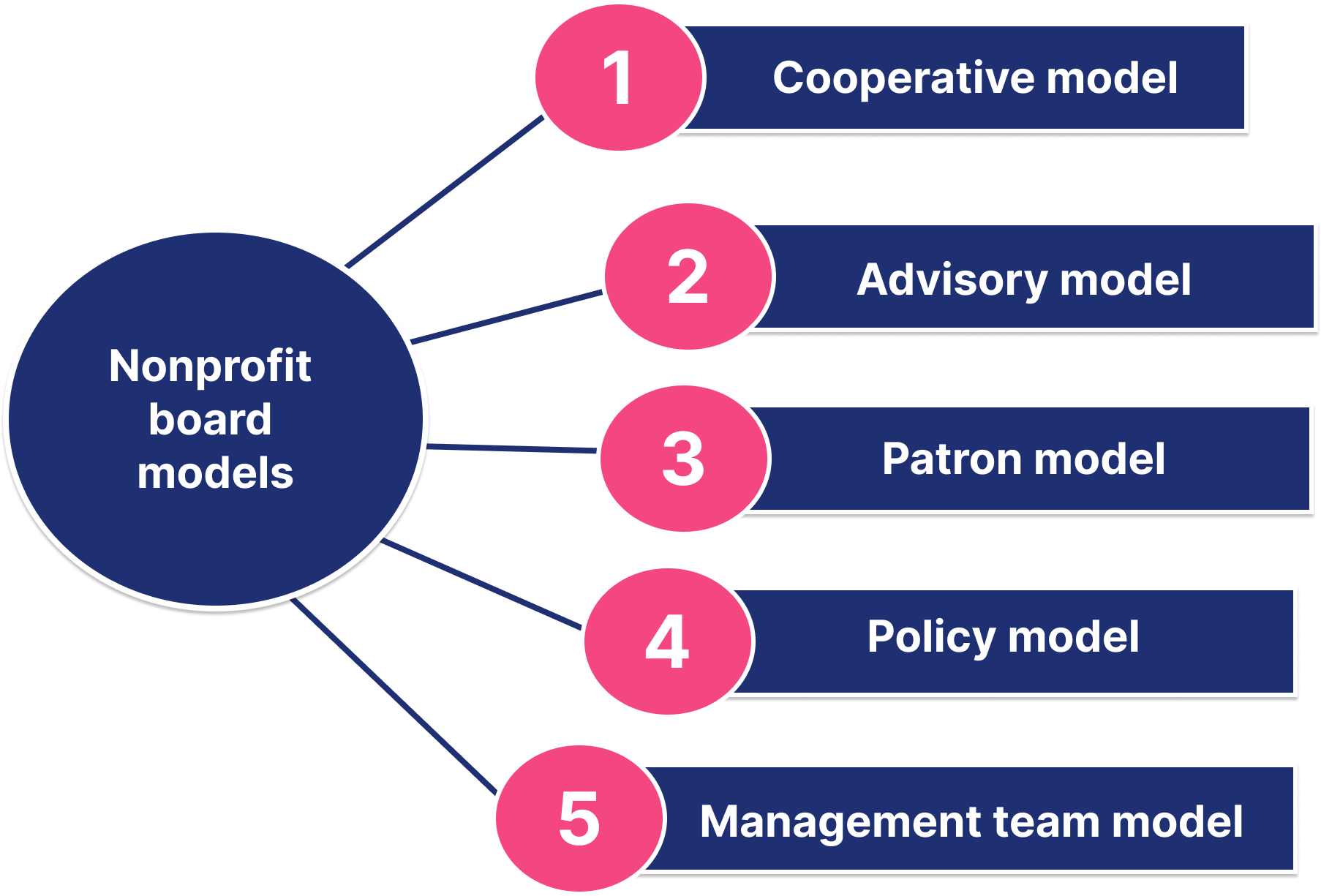 OpenAI Abandons For-Profit Governance: A New Chapter OpenAI Abandons For-Profit Governance: A New Chapter