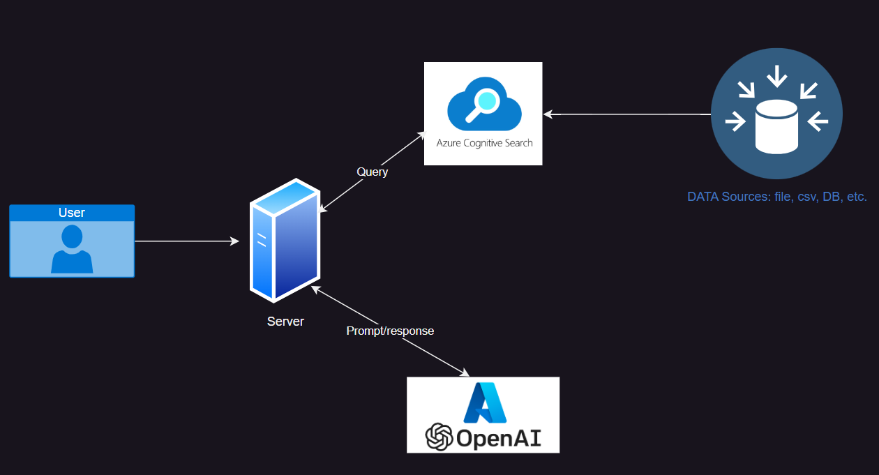 OpenAI Integrates ChatGPT For Shopping: A Google Competitor Emerges OpenAI Integrates ChatGPT For Shopping: A Google Competitor Emerges