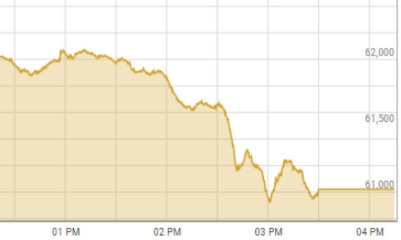 Operation Sindoor: Pakistan Stock Market Plunges, KSE 100 Halted Operation Sindoor: Pakistan Stock Market Plunges, KSE 100 Halted